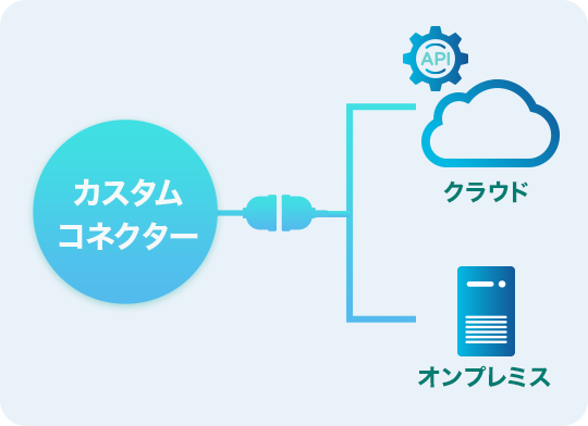 リックソフト独自のカスタムコネクターを提供